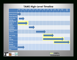 Free Printable How To Use Project Timeline Template In Excel  Design Talk Powerpoint Example