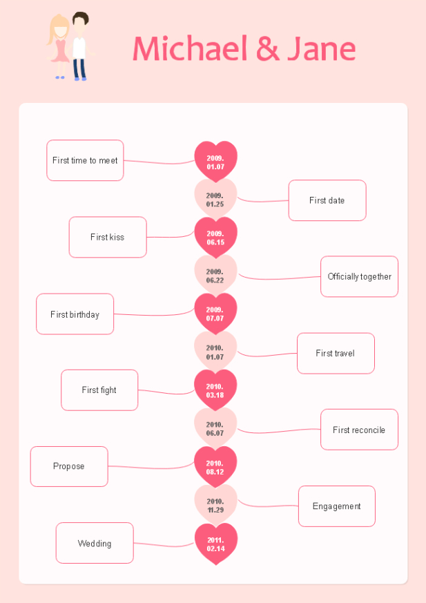 Our Love Story Timeline Template