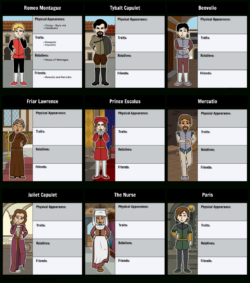 Free Printable Romeo And Juliet Character Map Storyboard By Rebeccaray Pdf Example