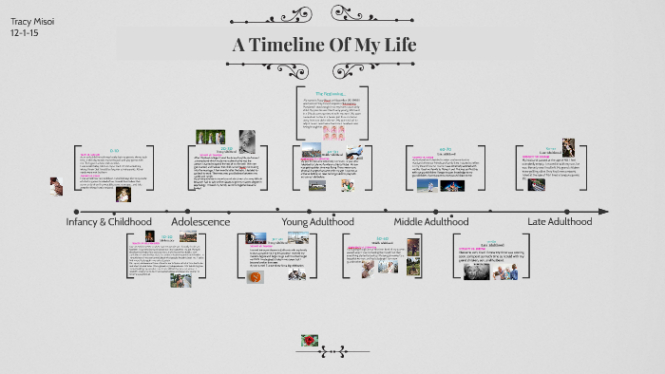 Free Printable Timeline Of Your Life  Example