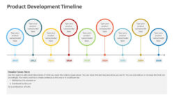Free  Product Development Timeline Ppt Template Powerpoint Sample