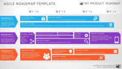 Free  Product Strategy Development Cycle Planning Timeline Templates Stages Software Management Tools Word