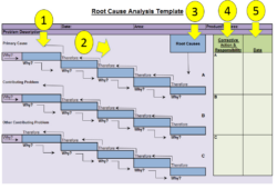 Free  Root Cause Analysis Template  Fishbone Diagrams Word