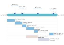 Free  Timeline Diagrams Solution  Conceptdraw