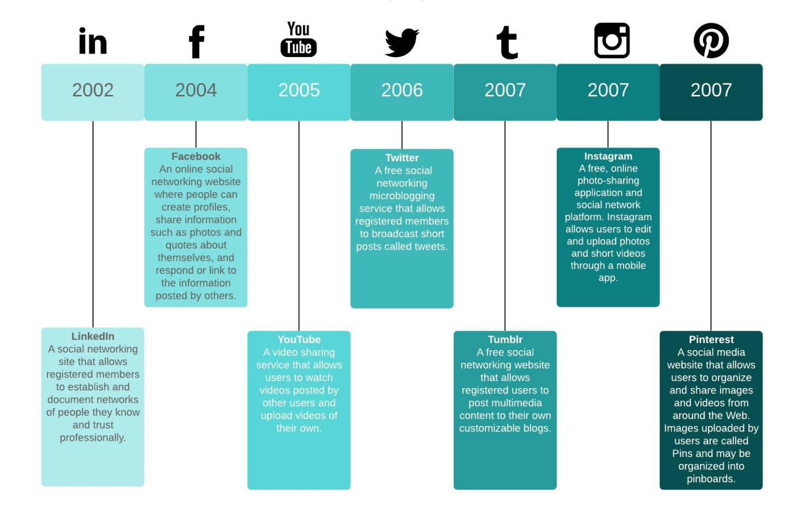 Free Timeline Maker  Online Timeline Templates  Lucidchart Docs Example