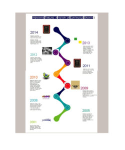 Free  Vertical Timeline Template Ppt Sample