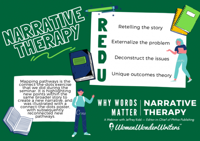 Free  What Is Narrative Therapy? Breaking Down Our Stories For A Better Future Powerpoint Sample