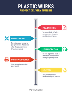 How Do I Create A Timeline Infographic? Easy Beginner Guide  Venngage Pdf Sample