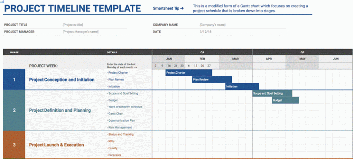 How To Create An Effective Project Timeline  Online Sales Guide Tips  Example