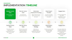 Implementation Timeline  Download  Edit Ppt  Powerslides™ Ppt Example