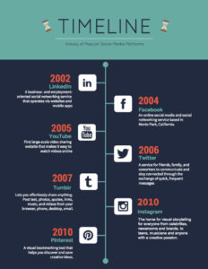 Printable 20 Timeline Template Examples And Design Tips  Use Icons To Make Helps Powerpoint Example