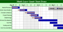 Printable نظم الجدول الزمني لإتمام رسالتك باستخدام نموذج &amp;Quot;جانت&amp;Quot; Gantt Chart  لانج ڤارا خدمات ترجمة Word Sample