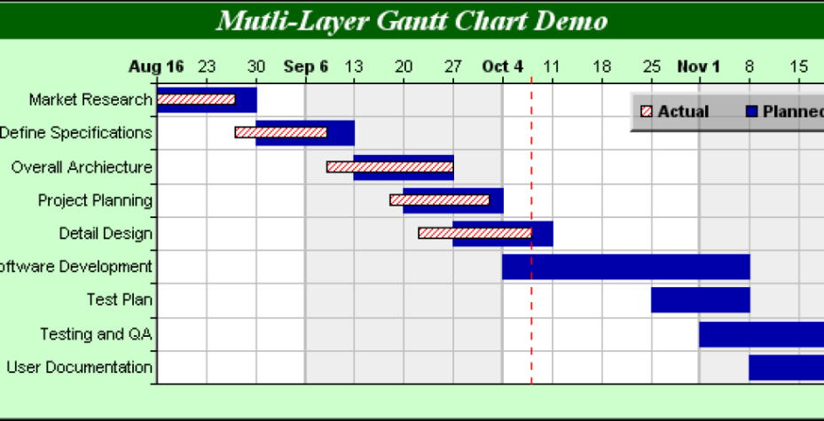 Printable نظم الجدول الزمني لإتمام رسالتك باستخدام نموذج &amp;Quot;جانت&amp;Quot; Gantt Chart  لانج ڤارا خدمات ترجمة Word Sample