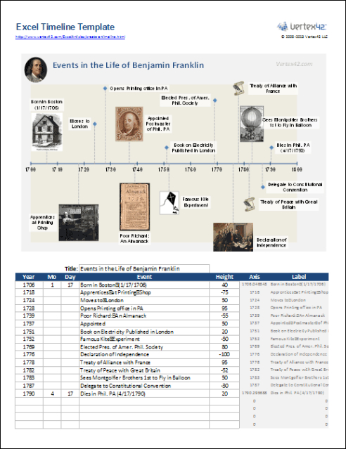 Printable Excel Timeline Template  How To Create A Timeline In Excel Excel Sample