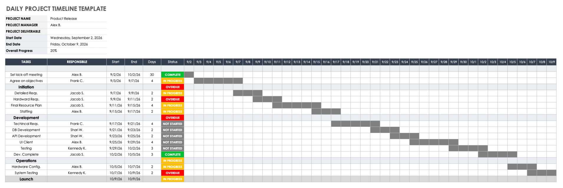 Printable Free Excel Project Timeline Templates  Smartsheet 2022 Ppt Example