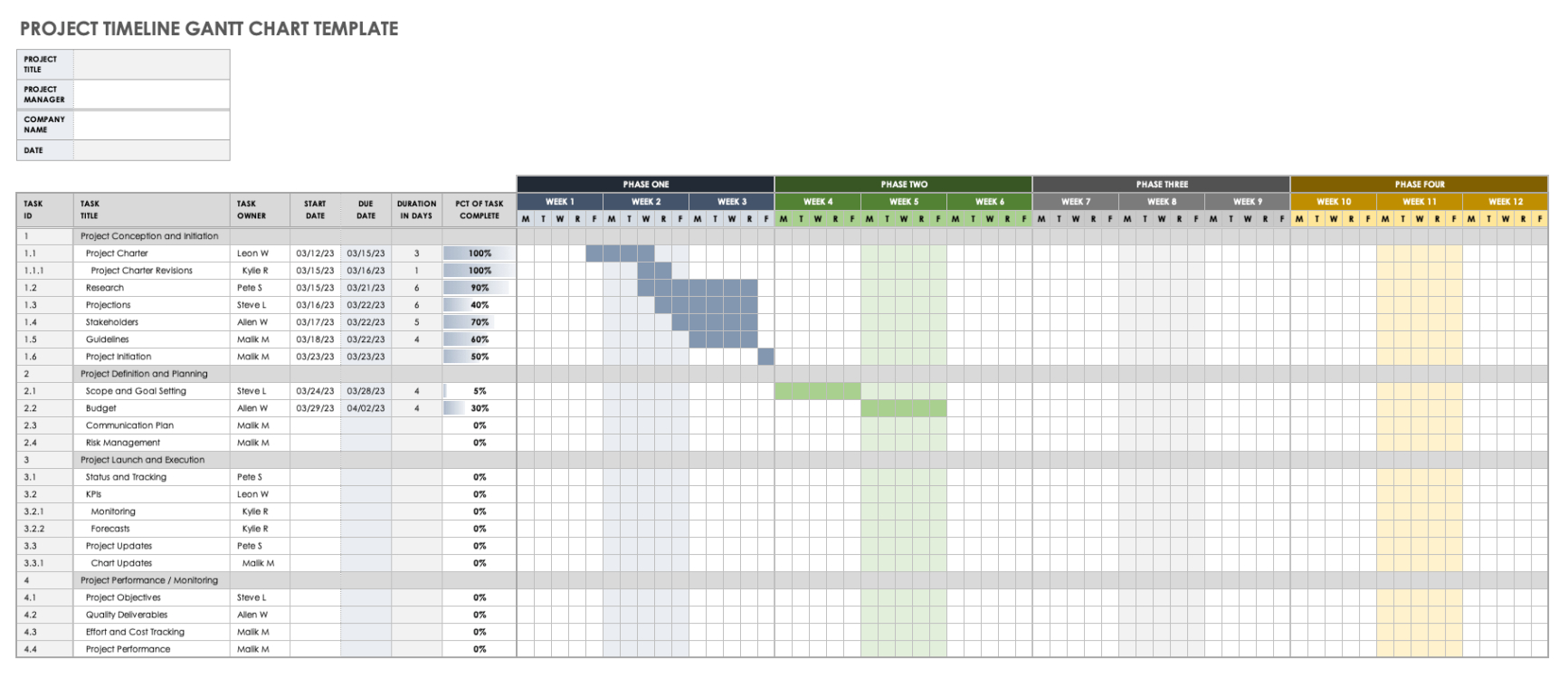 Printable Free Excel Project Timeline Templates  Smartsheet Docs