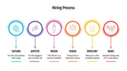 Printable Hiring Process Infographics For Google Slides  Powerpoint Pdf Sample