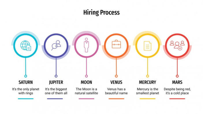 Printable Hiring Process Infographics For Google Slides  Powerpoint Pdf Sample