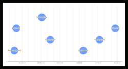 Printable History Timeline Template Google Sheets  Fodarticle Pdf Sample