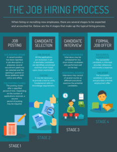 Printable Job Hiring Process Infographic Template  Infographic Examples Process Word