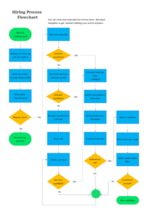 Printable Process Flow Chart Template  Edrawmax Template Docs Sample