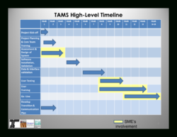 Printable Project Management Template Google Docs  Xsnored Word