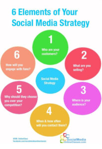 Printable Social Media Infographic  6 Elements Of Your Social Media Strategy A Quick Guide In Developing Word Example