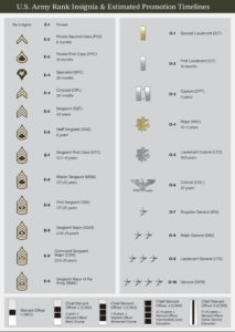 Profile Of The United States Army The Soldier  Ausa Powerpoint Sample