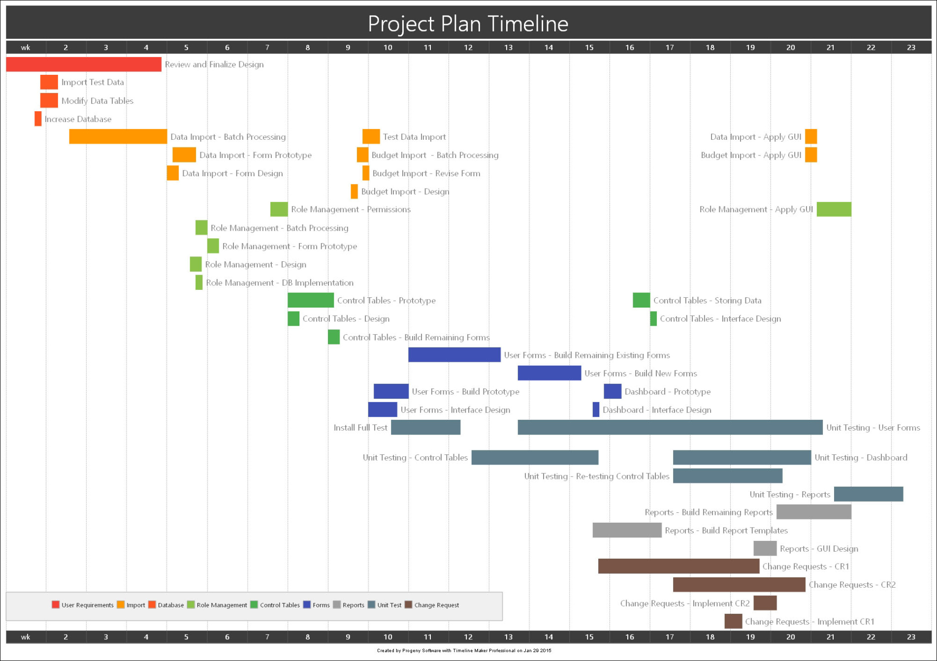 Project Timeline Chart Excel