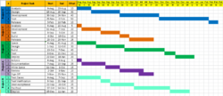 Project Timeline Template  8 Free Samples  Free Project Management Word Example