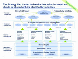 Strategic Plan Template Free Elegant Download A Simple Strategic Plan Template  Strategic Ppt Example