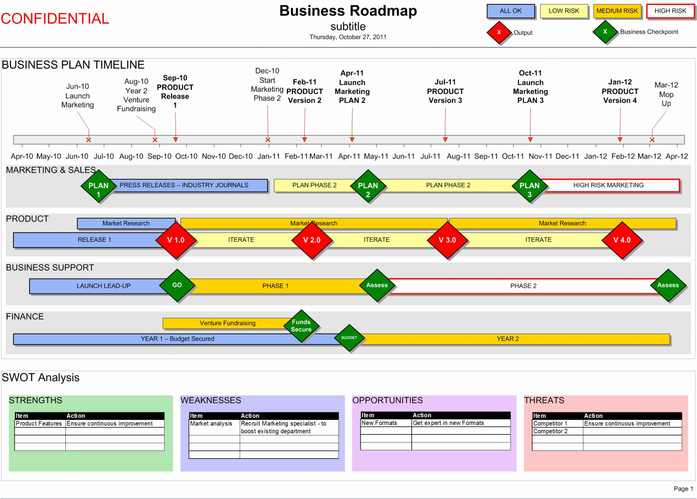 Visio Project Timeline Template Free  Printable Templates Powerpoint