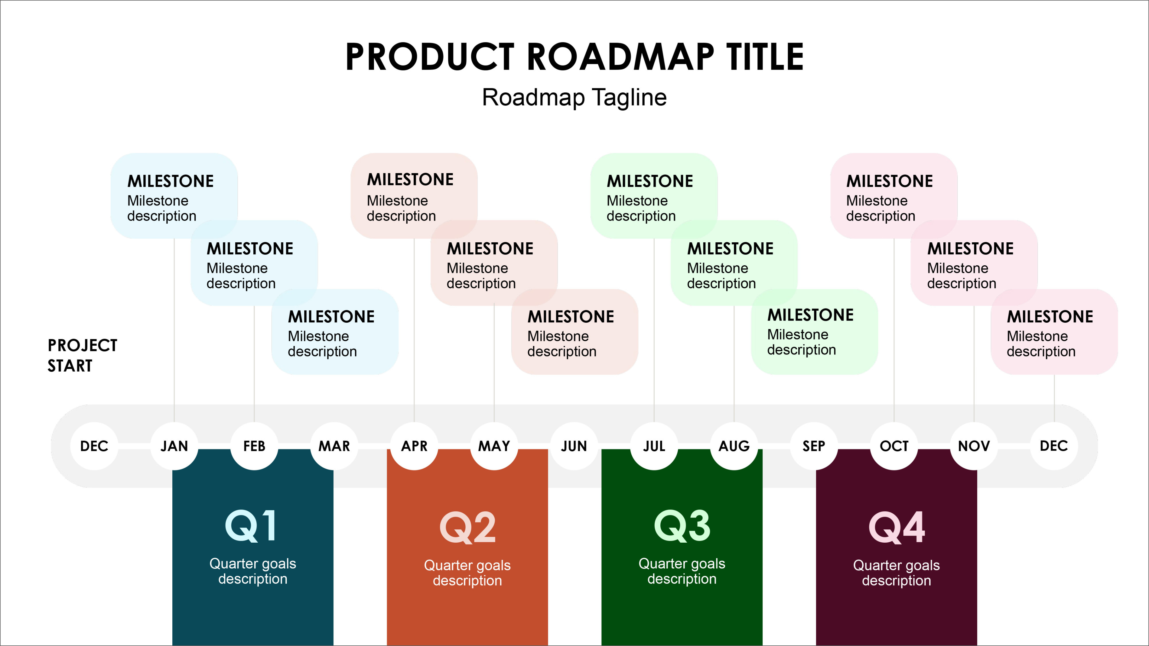 23 Free Gantt Chart And Project Timeline Templates In Powerpoints Excel Sample
