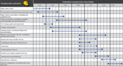 5 Schedule Timeline Template  Doctemplates Excel