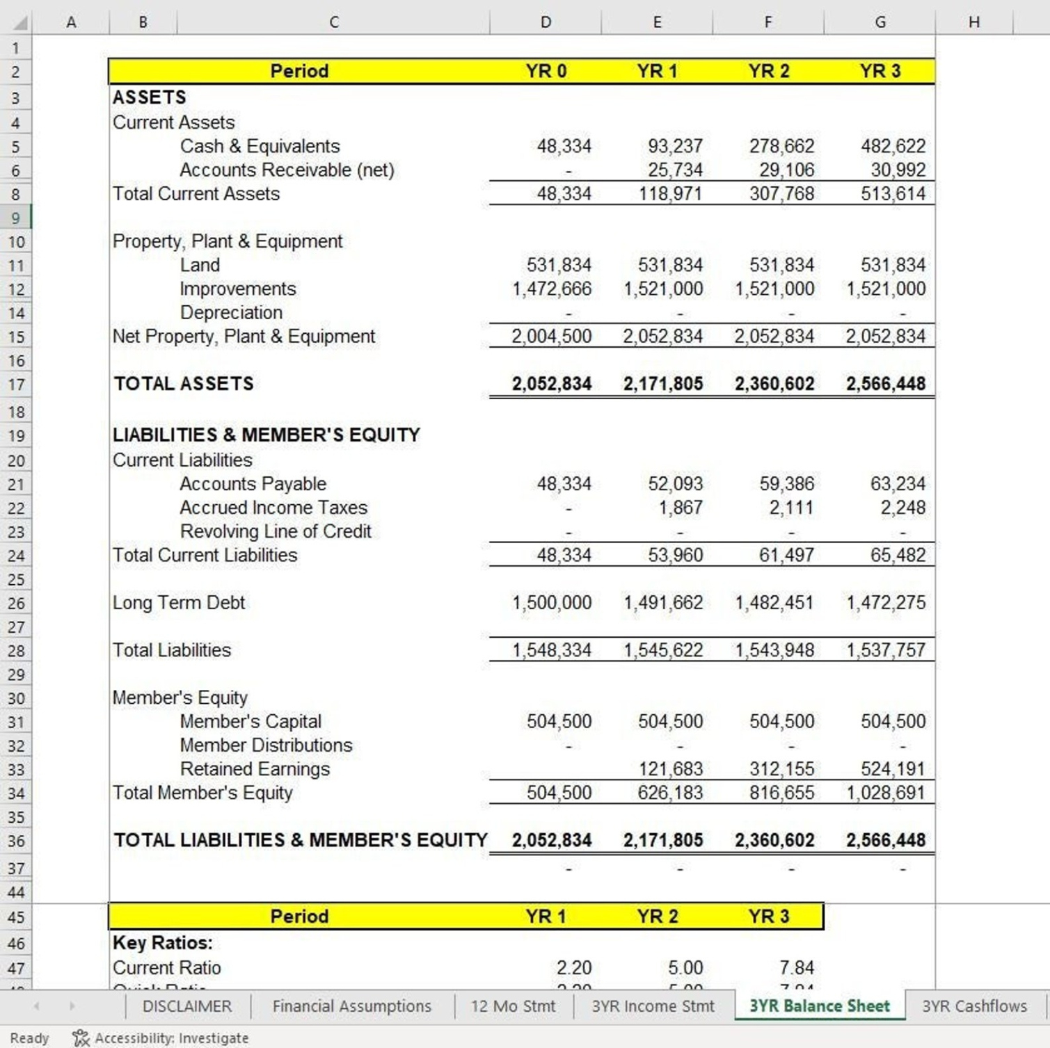 Business Plan Proforma Budget Forecast Spreadsheet With Balance Sheet Cash Flow And Financial Powerpoint Example