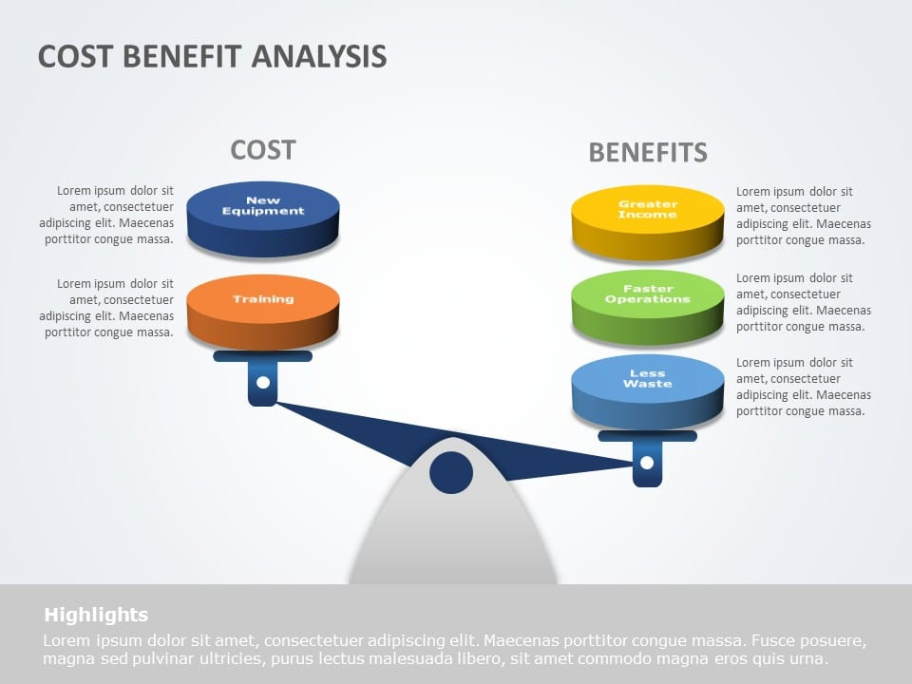 Cost Benefit Analysis Ppt Template Word