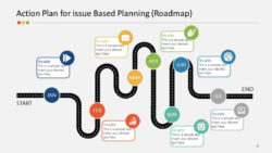 Costum Action Plan Timeline Powerpoint Roadmap  Slidemodel Ppt Sample
