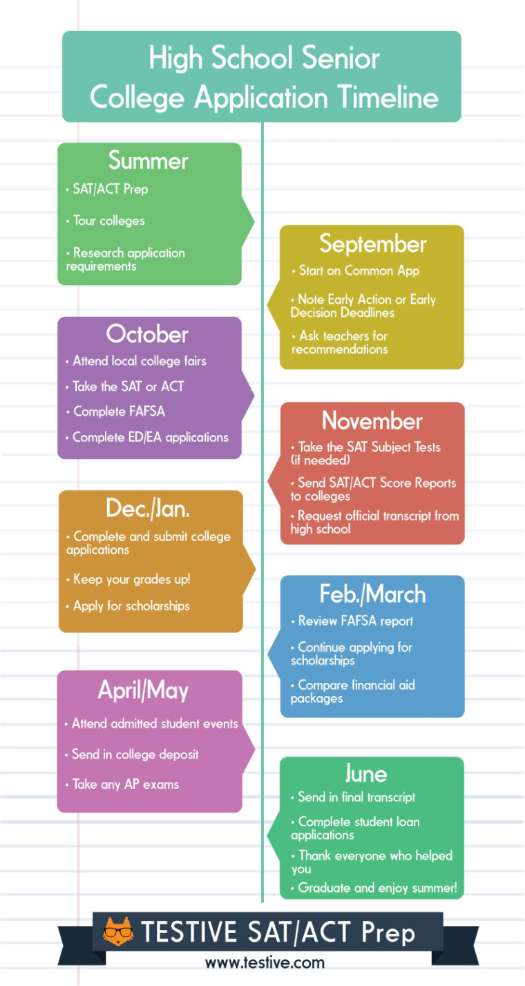 Costum College Application Timeline For Seniors Infographic Excel