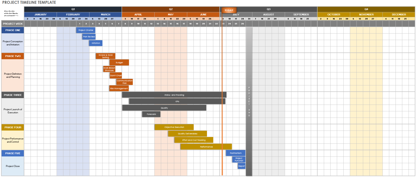 Costum Free Project Timeline Templates  Multiple Formats  Smartsheet Ppt Example