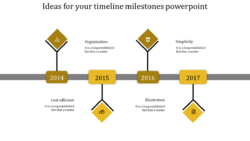 Costum Get Timeline Milestones Powerpoint And Google Slides Pdf Sample