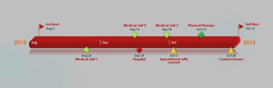 Costum How To Quickly Make A Graphical Litigation Timeline In Powerpoint Word Example