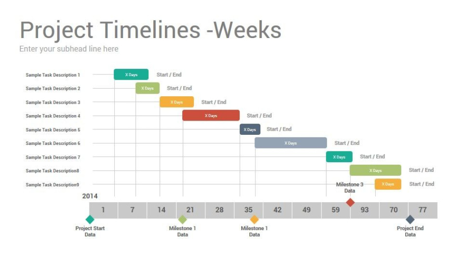 Costum Ideal Sample Project Timeline In Word Management Milestone Template Word