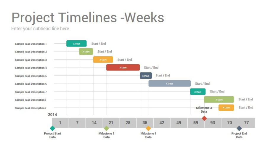 Costum Project Timelines Keynote Template  Slidesalad Docs Example