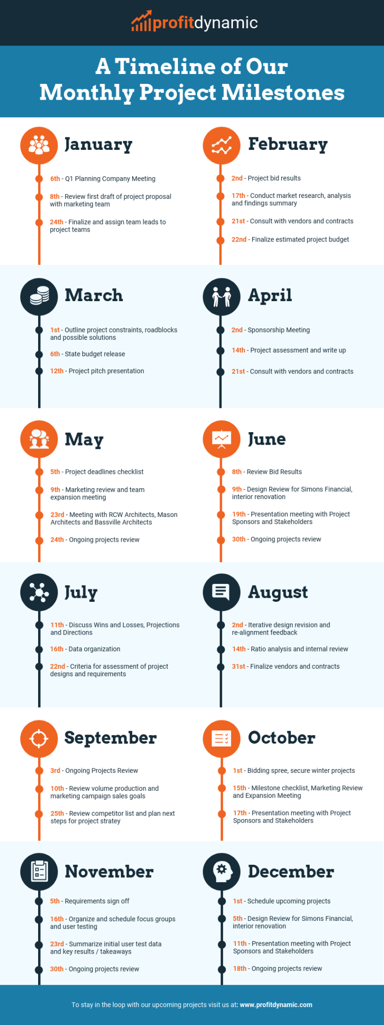 Edit This Monthly Project Milestones Timeline Infographic Template For A Detailed Project Excel Example