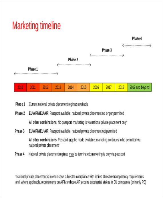 Editable 42 Free Timeline Templates Docs