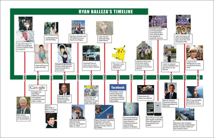 Editable Creative Pictures Of Timelines For Fifth Graders  Ryan'S Timeline Project  Personal Timeline Powerpoint