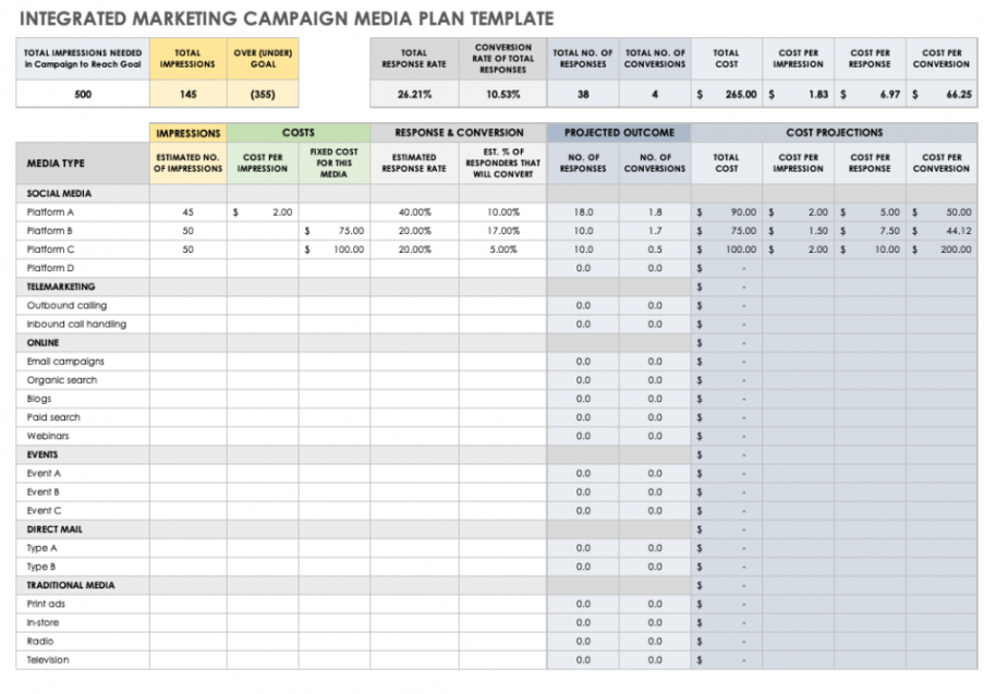 Editable Editable Free Marketing Campaign Templates Smartsheet Political Pdf