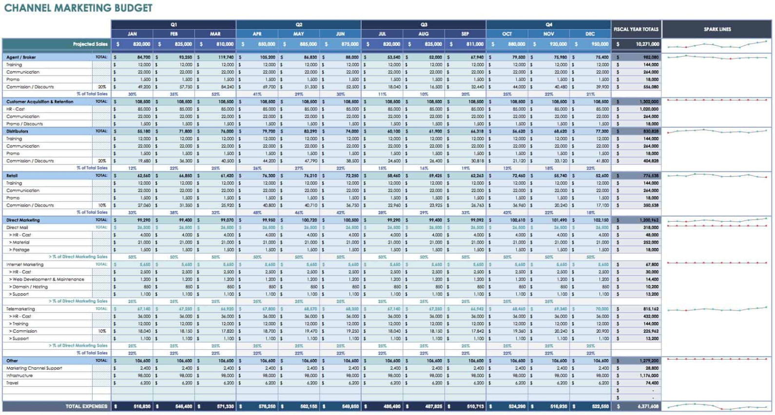 Editable Excel Marketing Budget Template Powerpoint Sample