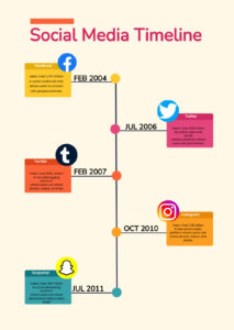 Editable Free Timeline Chart Templates  Examples  Edit Online  Download Pdf Example