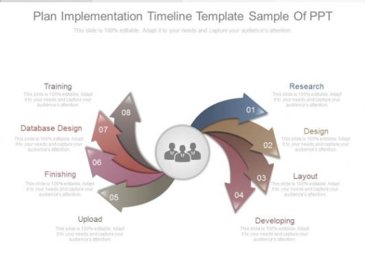 Editable Implementation Timeline Powerpoint Templates Slides And Graphics Docs